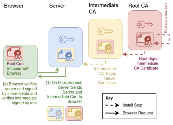 ChiPy Jan 2022: mTLS and Python